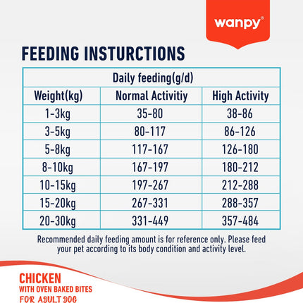 Wanpy - Hondenvoer Kip - 1.5 kg (Adult)