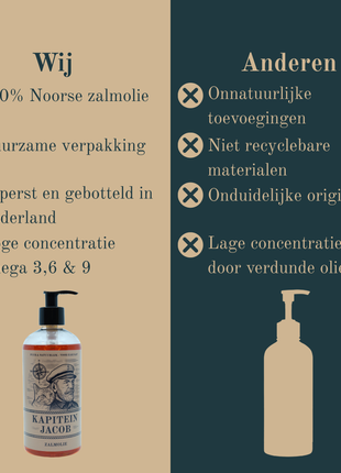 Kapitein Jacob - Zalmolie voor kat - 0,5 liter