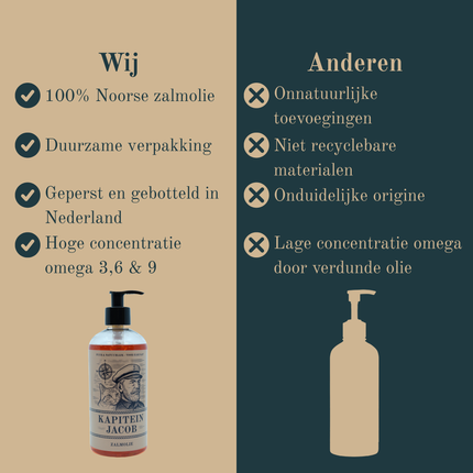 Kapitein Jacob - Zalmolie voor kat - 0,5 liter