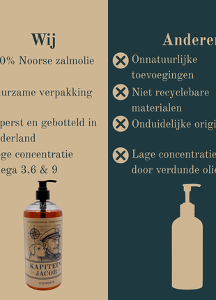 Kapitein Jacob - Salmon oil for dog - 0.5 liter