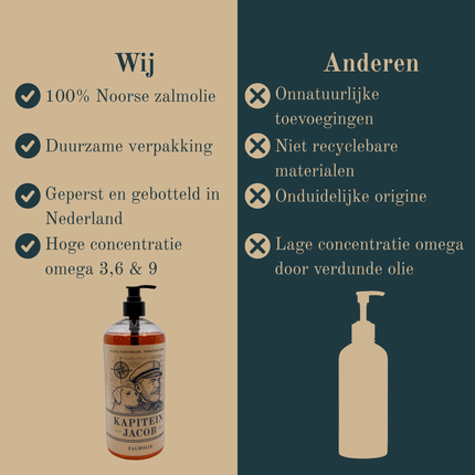 Kapitein Jacob - Zalmolie voor hond - 1 liter