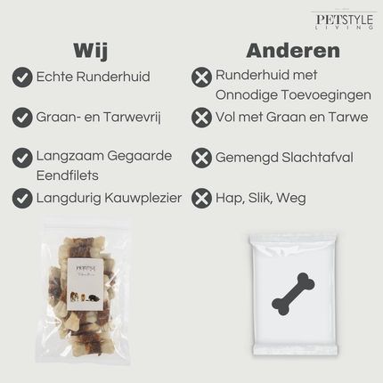 Petstyle Living - Geperste Botten met Eend 7.5cm - 20 Stuks