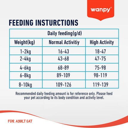 Wanpy - Kattenvoer Kip - 8 kg (Adult)