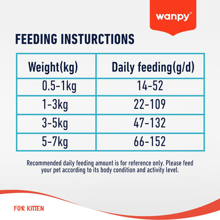 Wanpy - Kattenvoer Kip - 8 kg (Kitten)