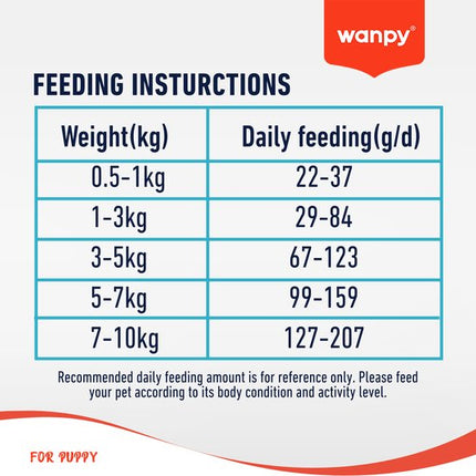 Wanpy - Hondenvoer Kip - 1.5 kg (Puppy)